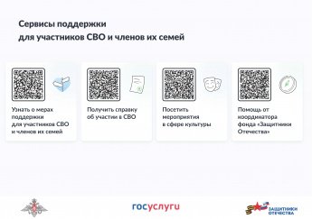 СЕРВИСЫ ПОДДЕРЖКИ ДЛЯ УЧАСТНИКОВ СВО И ЧЛЕНОВ ИХ СЕМЕЙ
